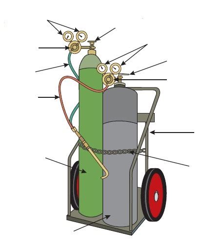 weld sheet metal oxy acetylene|oxy acetylene welding equipment diagram.